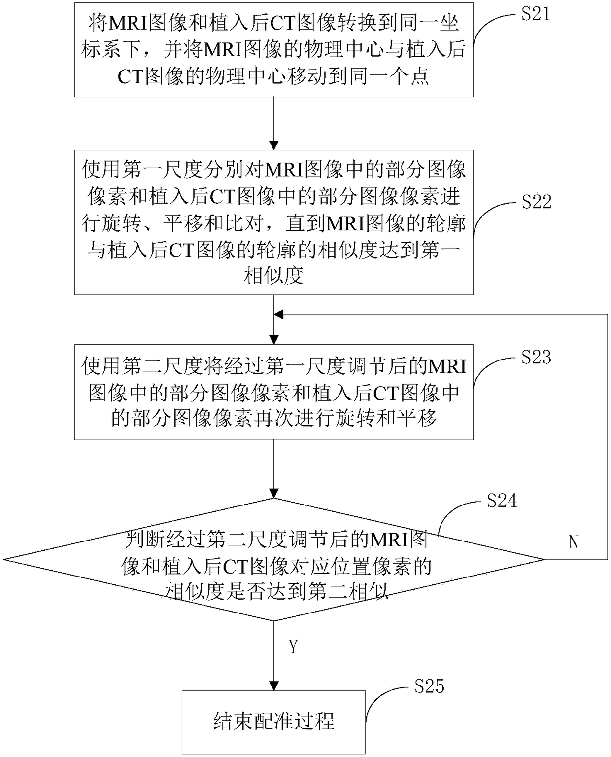 A method and device for fusion display of cerebral cortex electrodes and magnetic resonance images