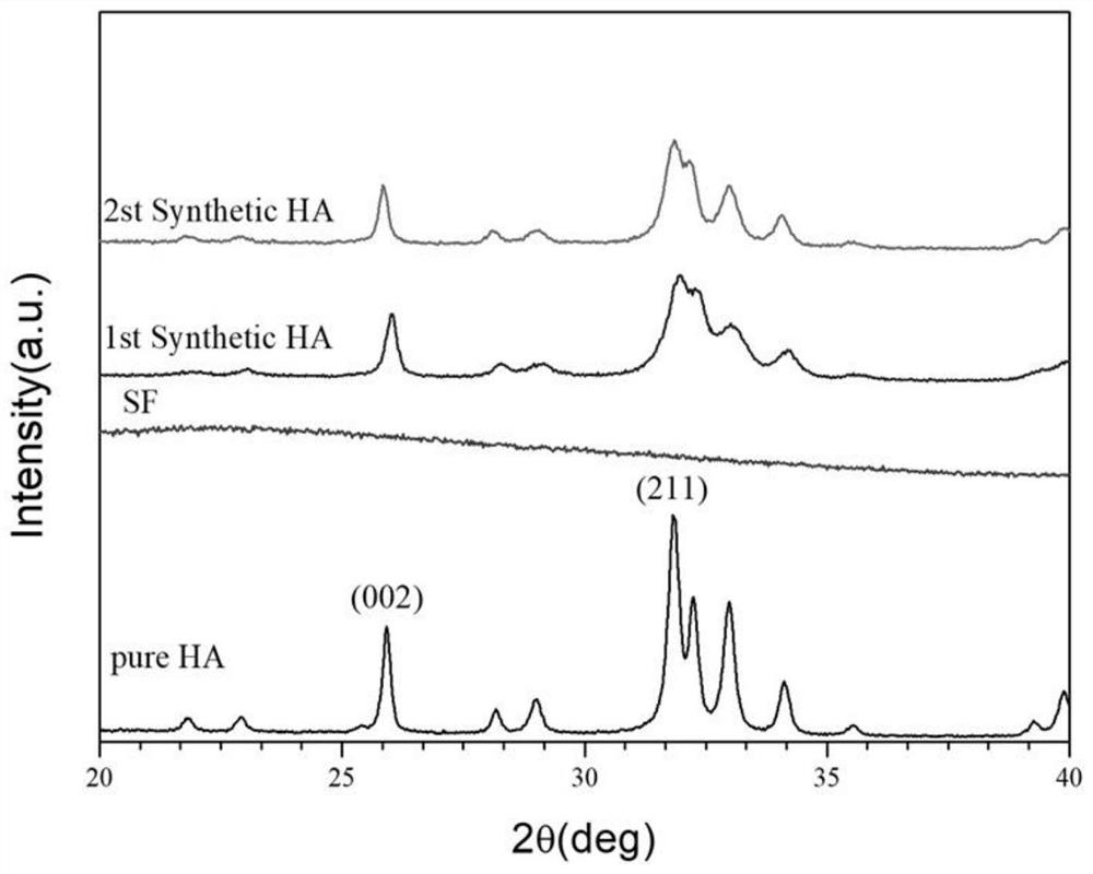 Hydroxyapatite ceramic as well as preparation method and application thereof