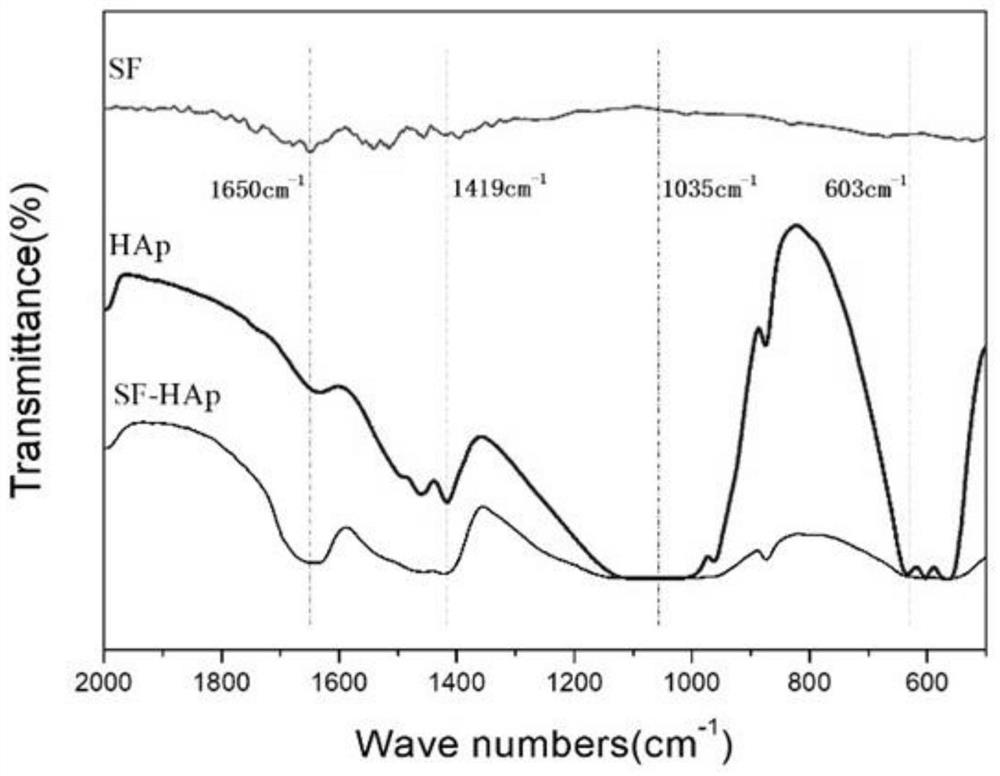 Hydroxyapatite ceramic as well as preparation method and application thereof