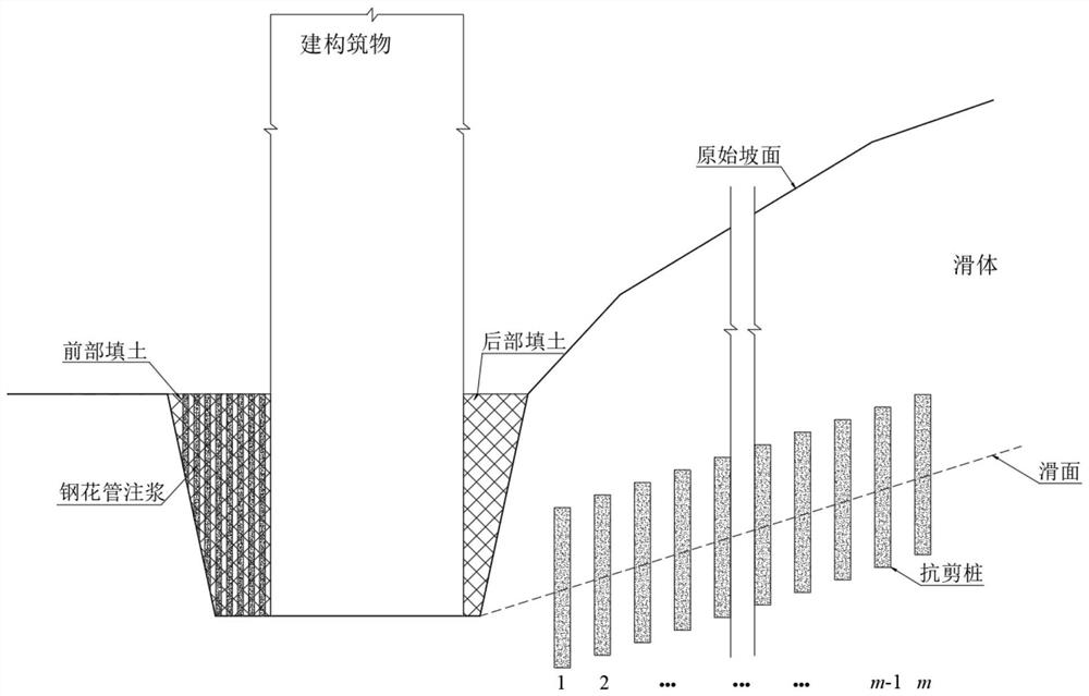 Overall reinforcement design method considering stability of building at bottom of landslide