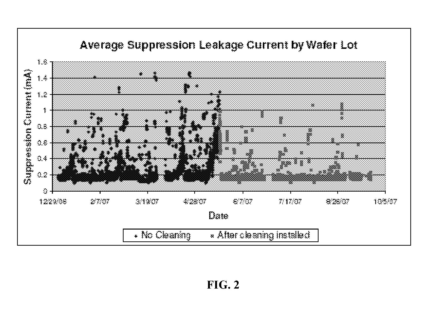 Ion source cleaning in semiconductor processing systems