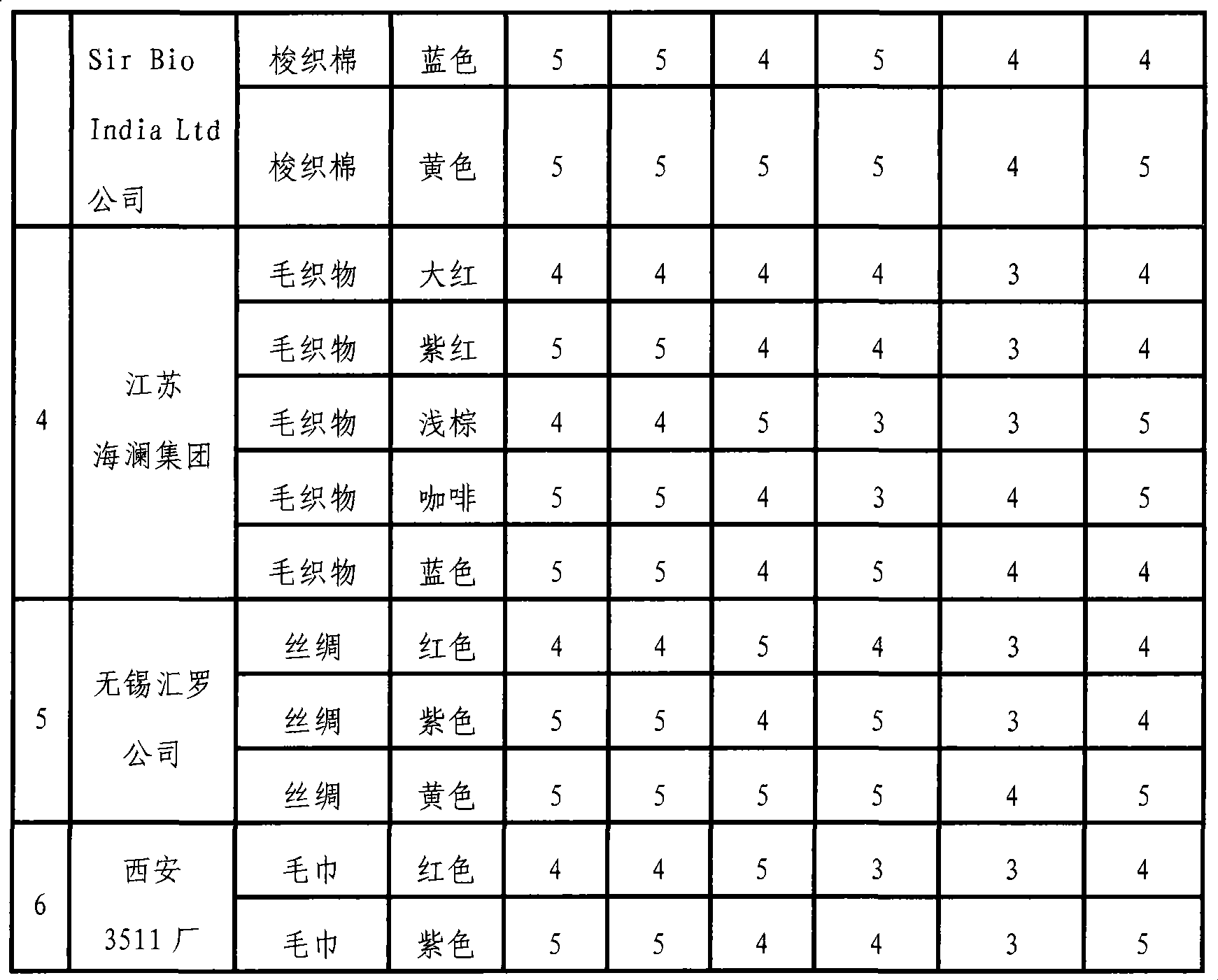 Natural vegetable dye textile dyeing and printing technique