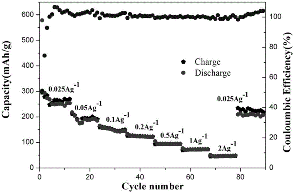 Method for preparing spherical lithium/sodium battery negative electrode carbon material