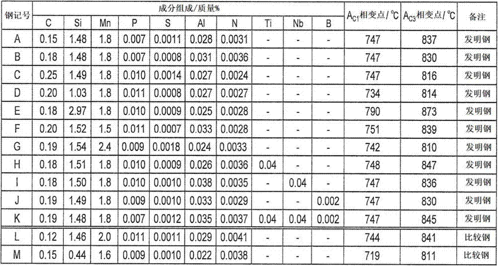 Ultrahigh-strength cold-rolled steel sheet with excellent ductility and delayed-fracture resistance, and process for producing same