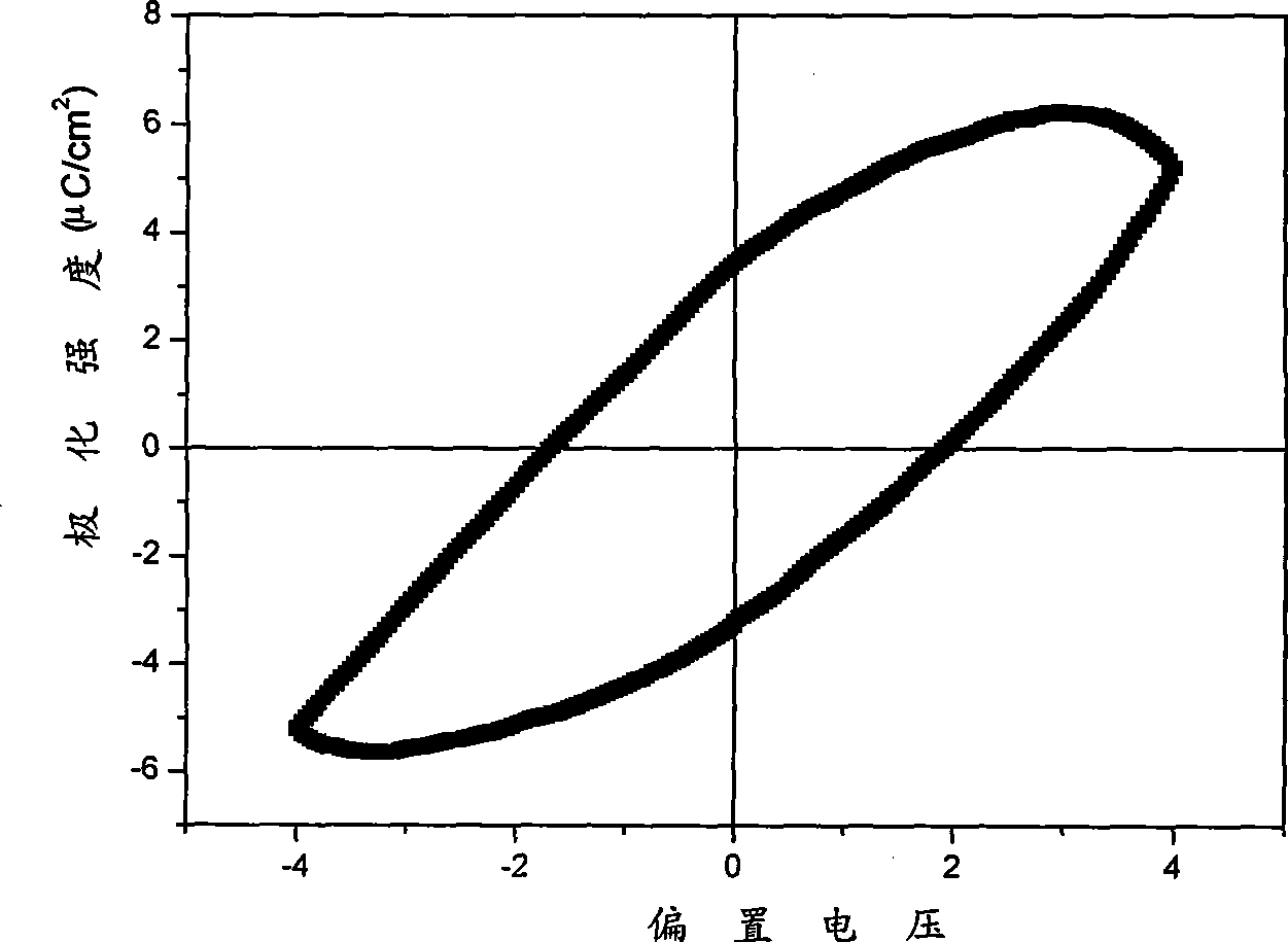 Method for preparing leadless piezoelectric potassium sodium niobate film