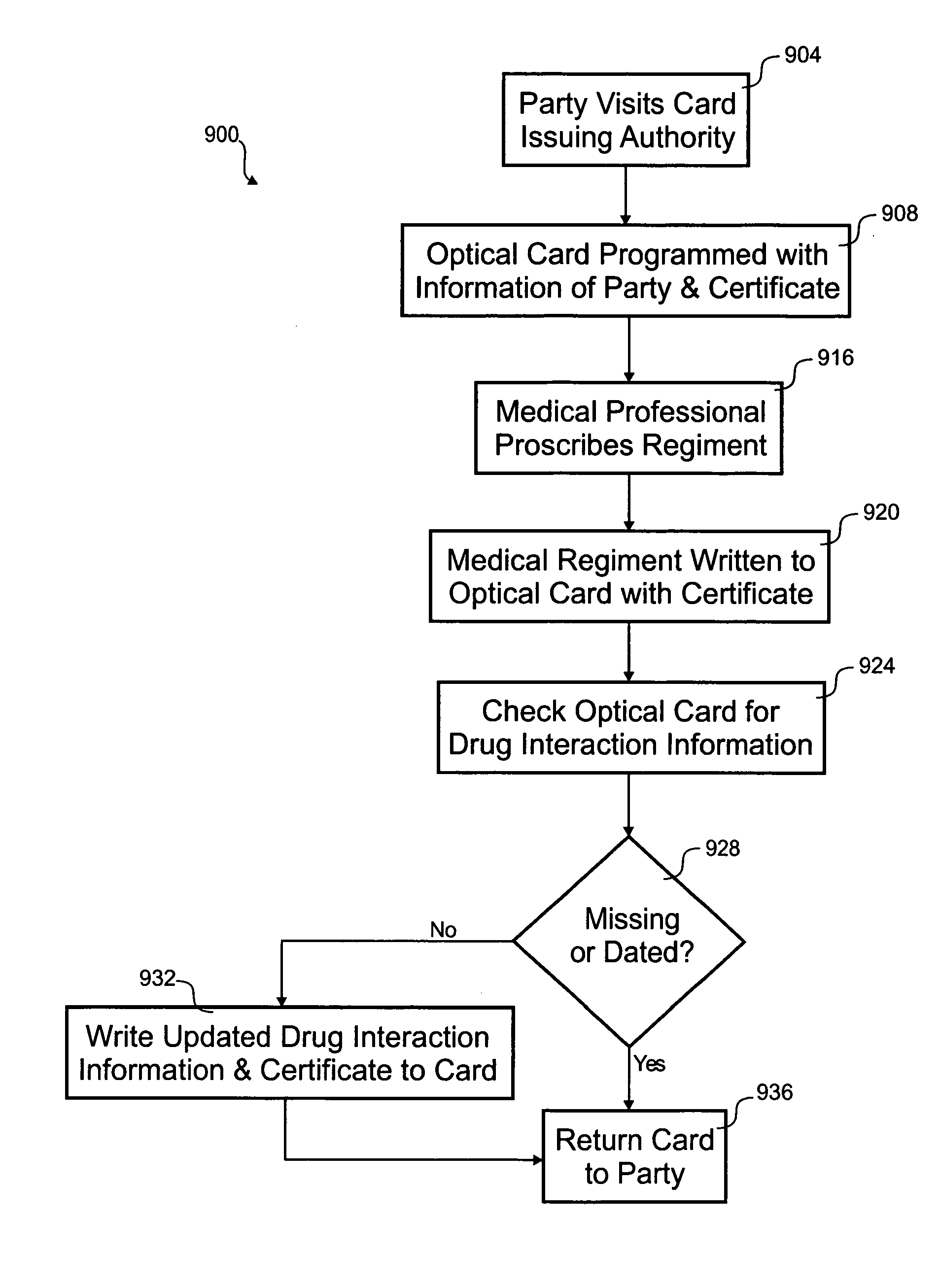 Optical prescription card