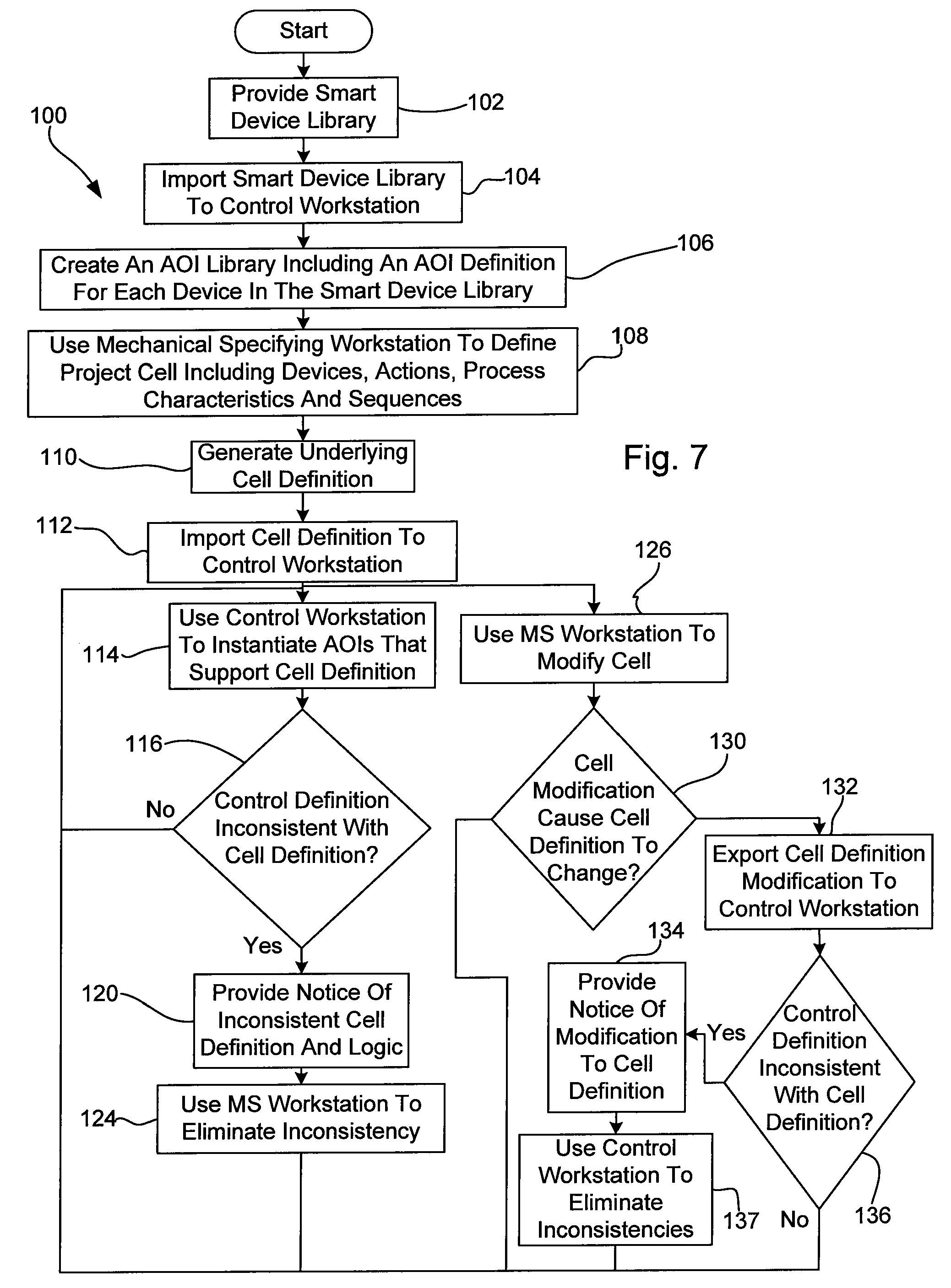 Product Lifecycle Management Method and Apparatus