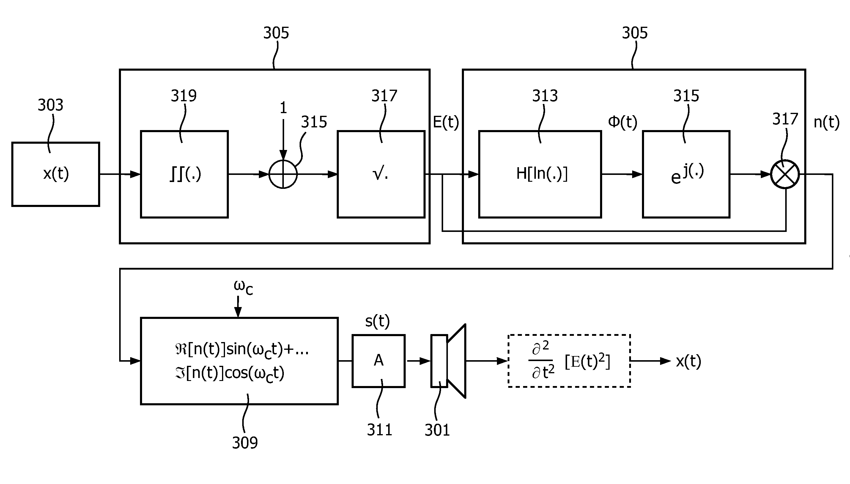 Driving of parametric loudspeakers