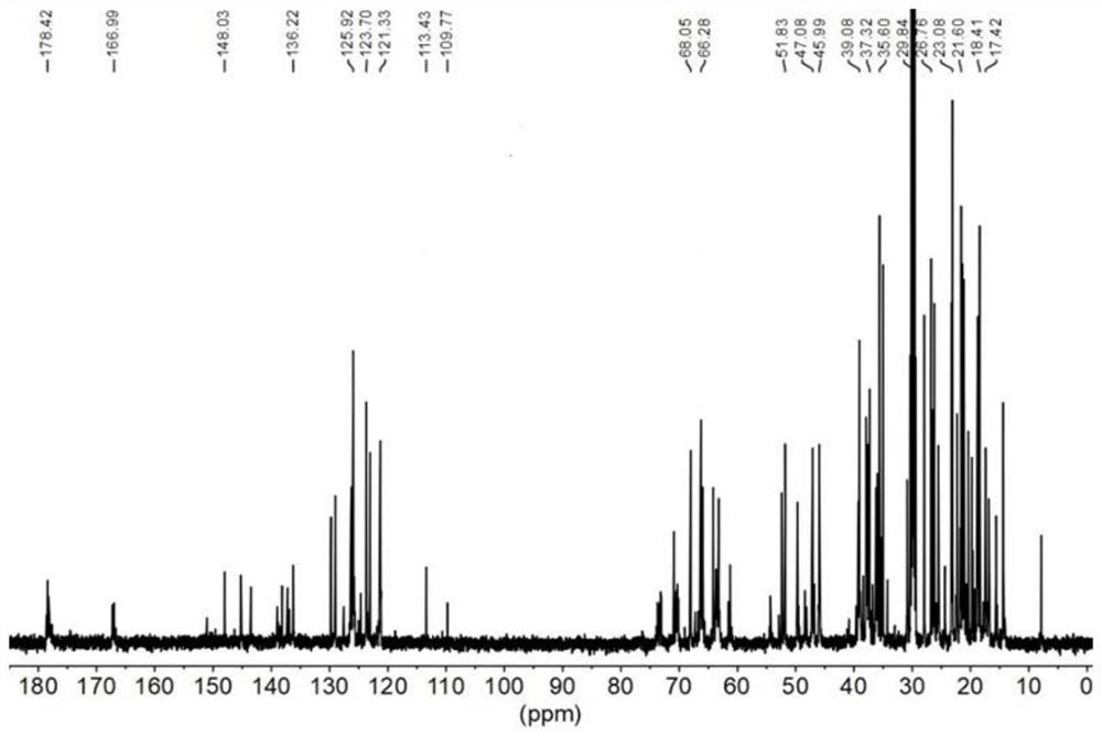 Rosin-based wood modifier, and preparation method and application thereof