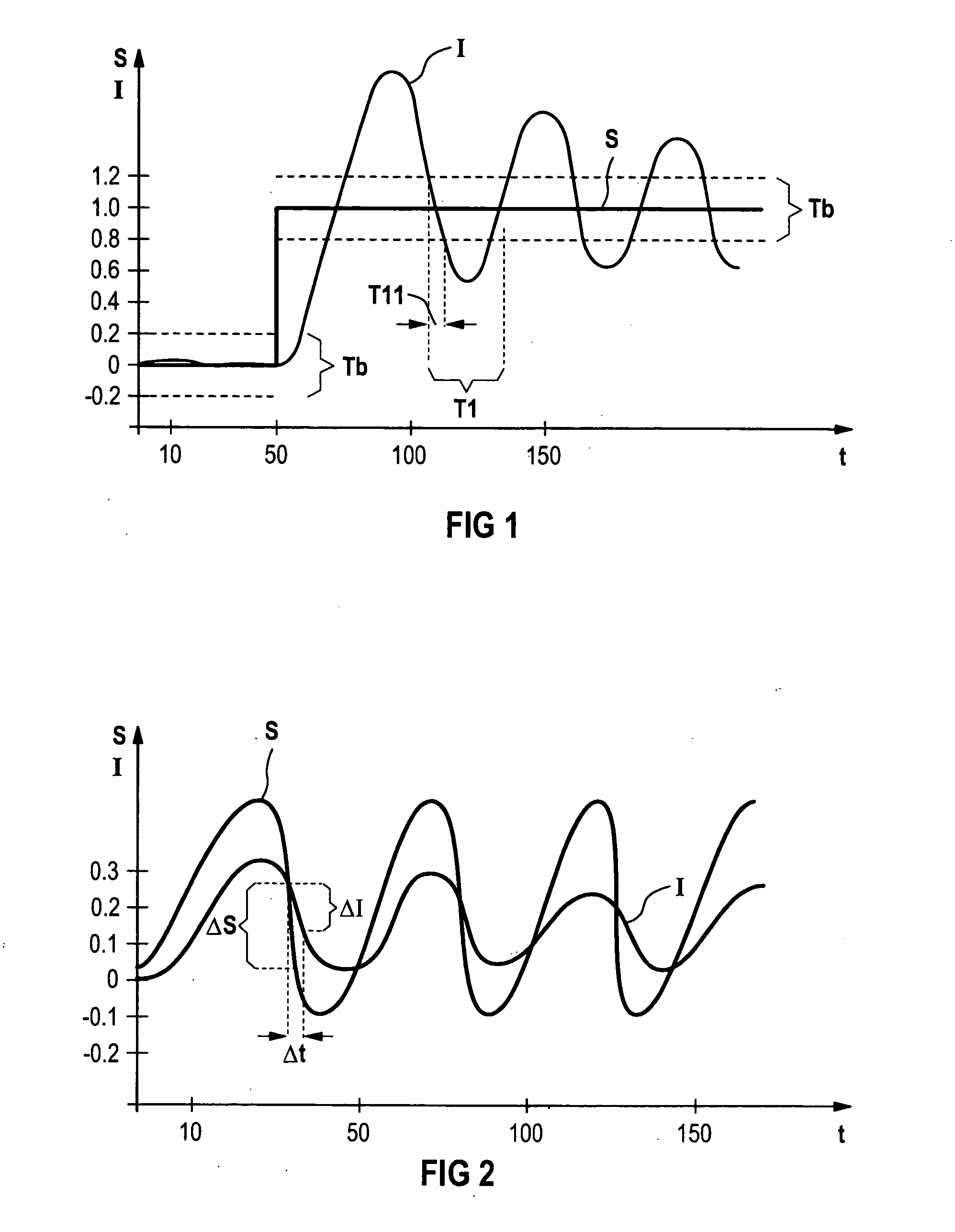 Method and controller for the adaptive control of at least one component of a technical plant