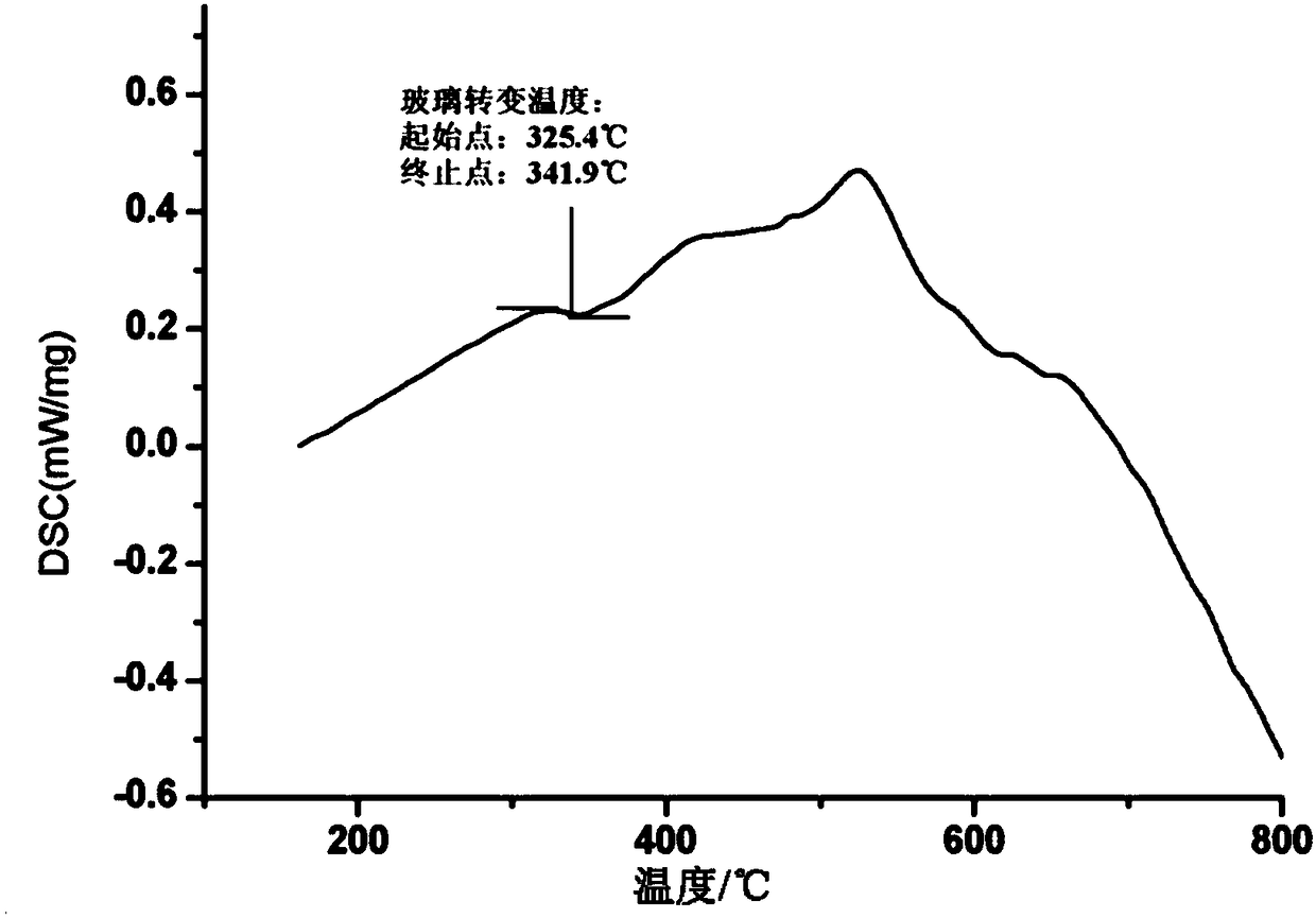 Vacuum glass sealing low-melting-point glass powder and anodic bonding enhanced packaging method