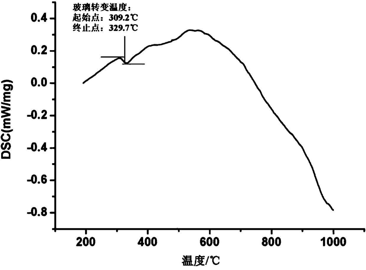 Vacuum glass sealing low-melting-point glass powder and anodic bonding enhanced packaging method