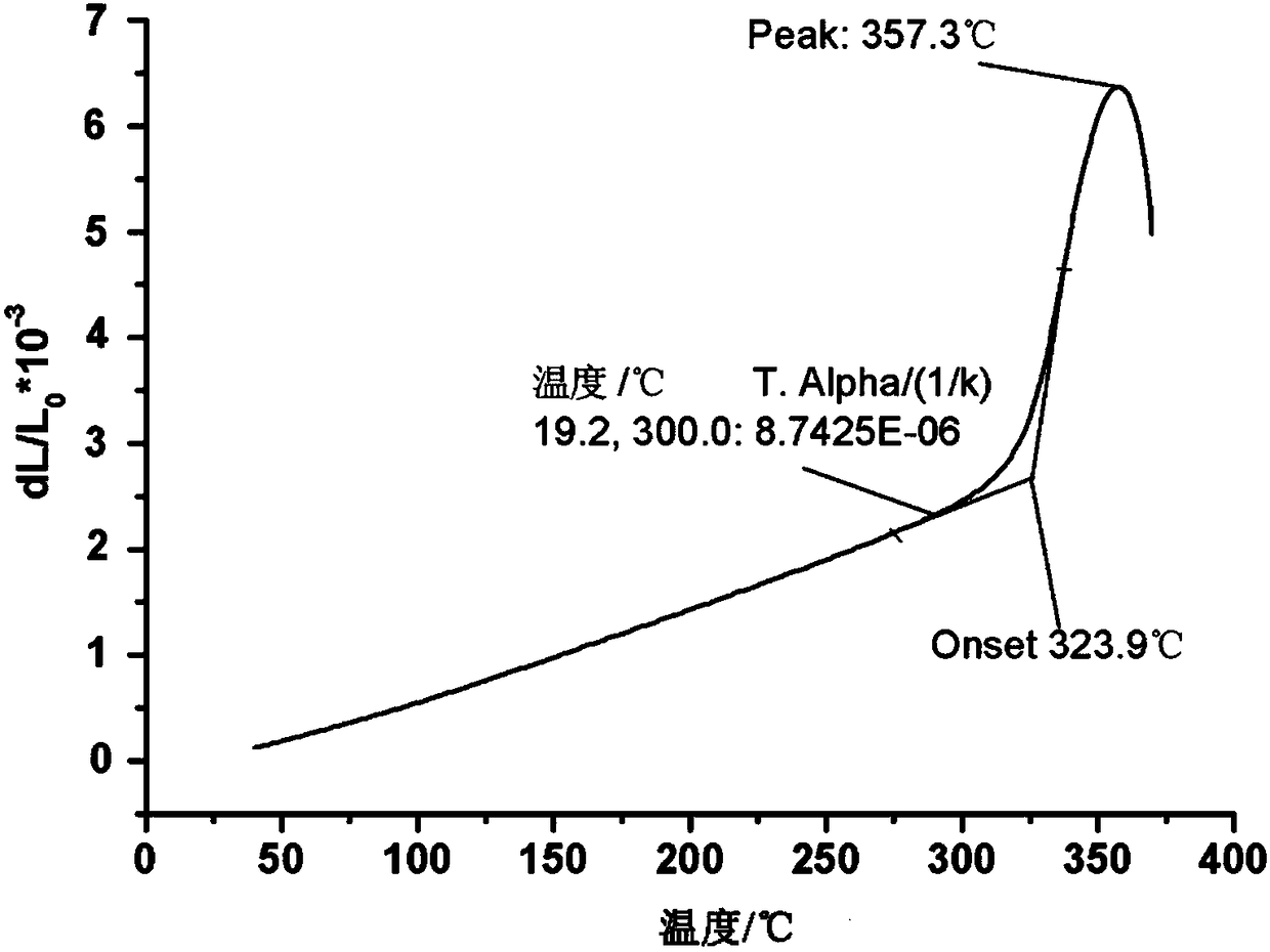 Vacuum glass sealing low-melting-point glass powder and anodic bonding enhanced packaging method