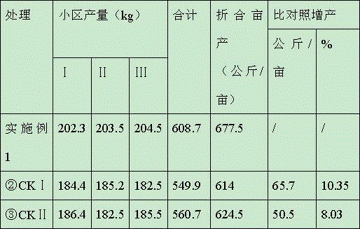 Compound fertilizer for wheat production increase and preparation method thereof