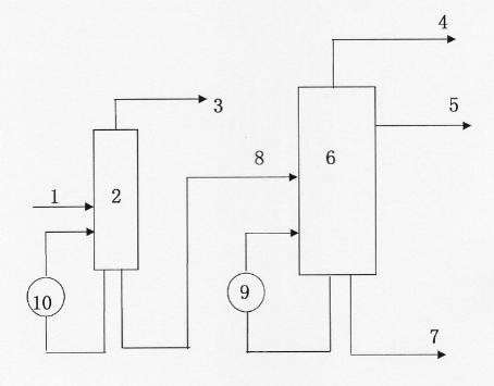 Coal tar alkali-free short-flow normal/reduced-pressure distillation process and device