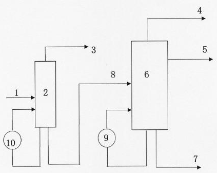 Coal tar alkali-free short-flow normal/reduced-pressure distillation process and device