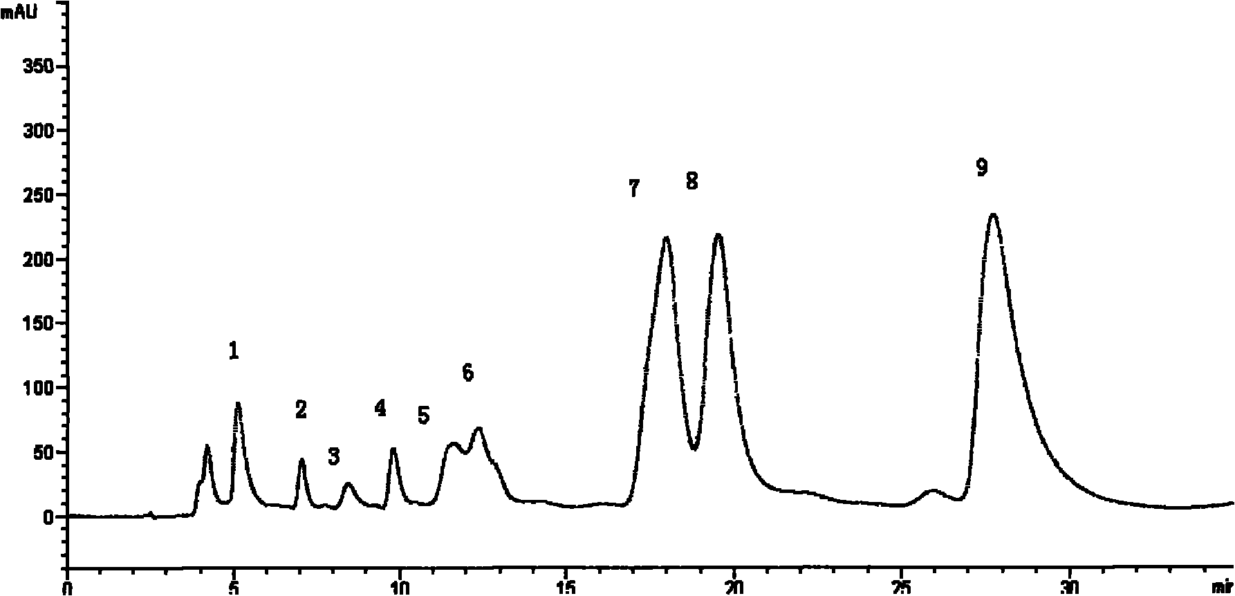 Purification technology of rokitamycin