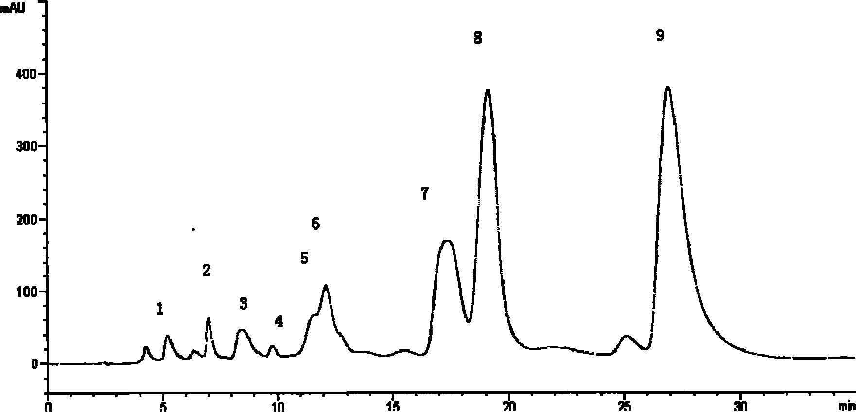 Purification technology of rokitamycin