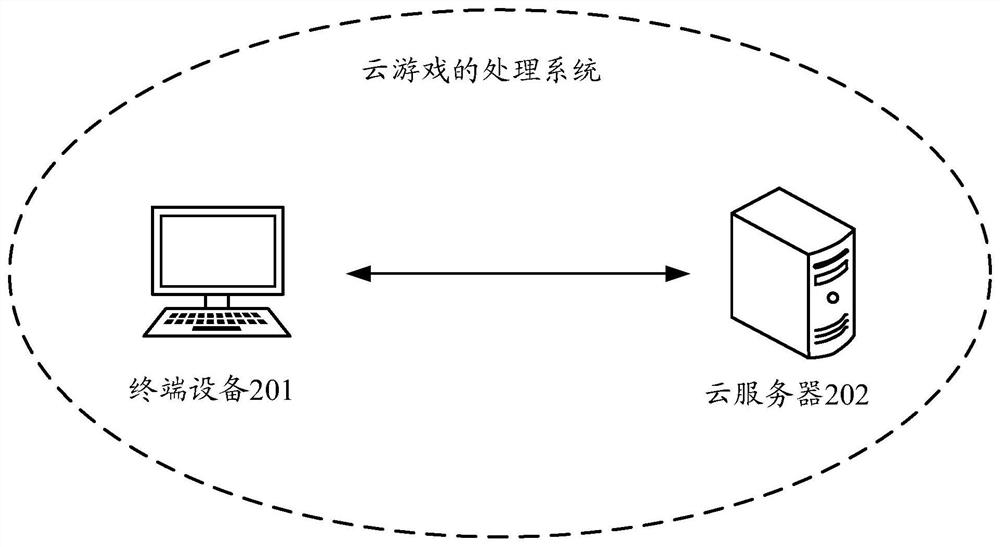 A processing method and device for cloud games