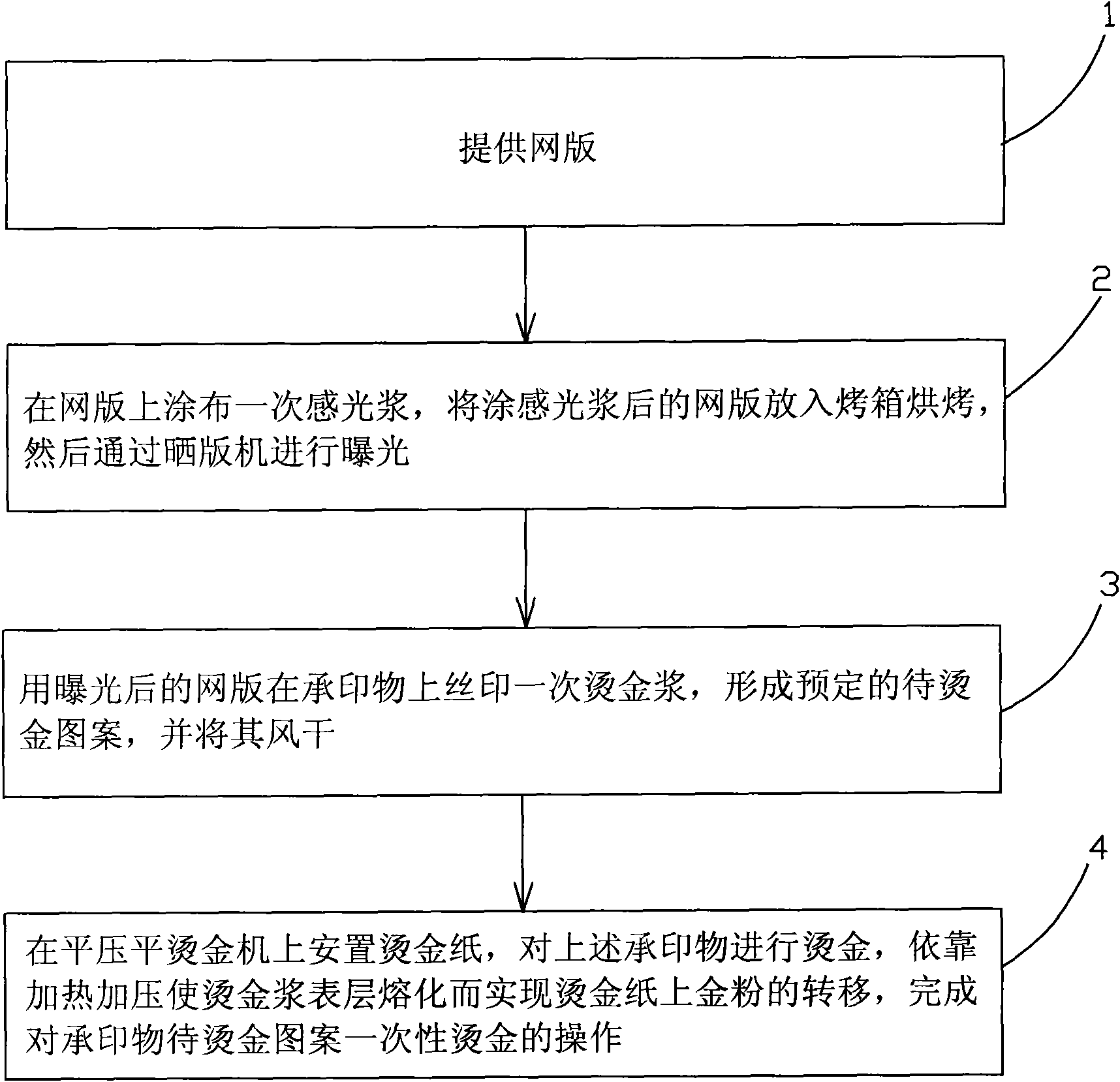 Three-dimensional bronzing method