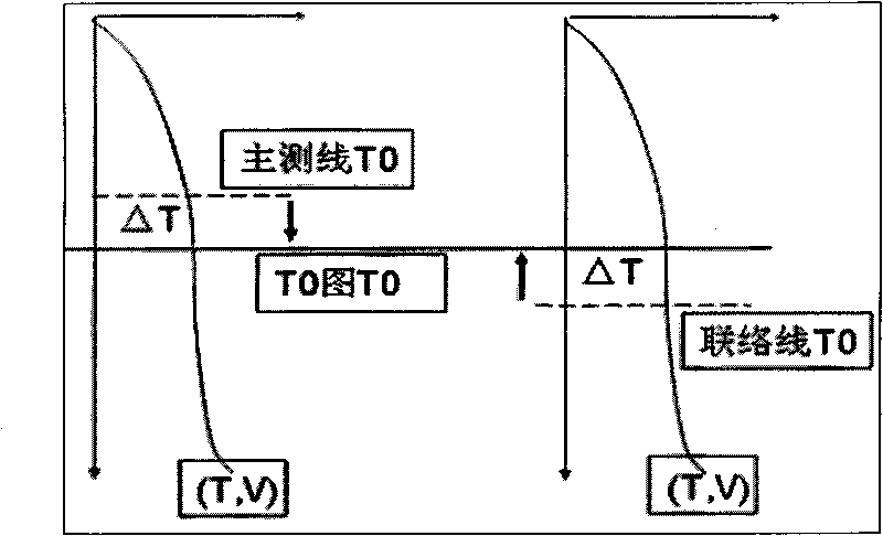 Two-dimensional correction method for closing error of stacking velocity and root-mean-square velocity field