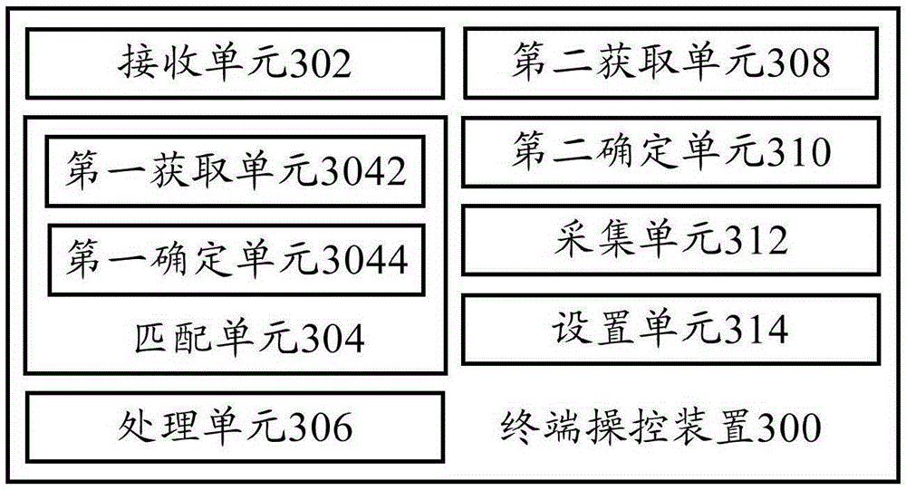 Terminal control method, terminal control device and terminal