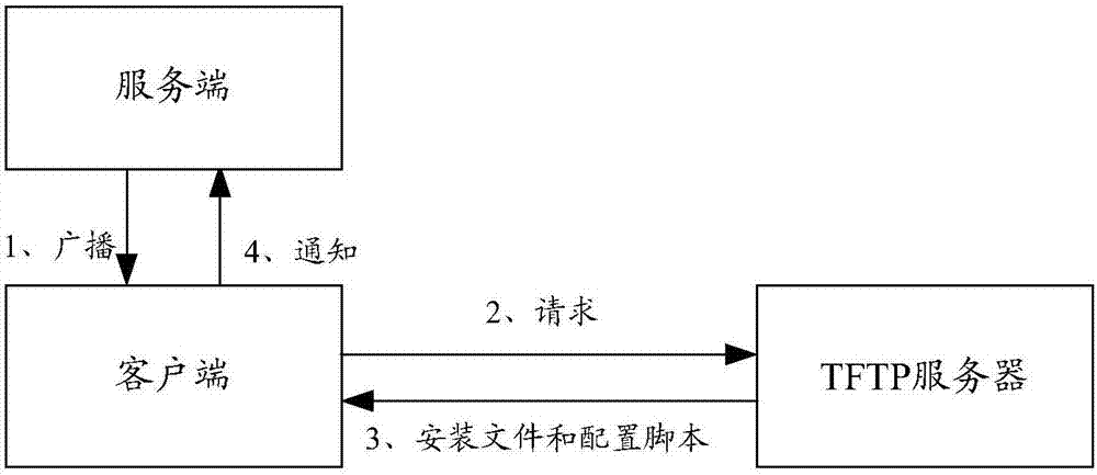 Client and server configuration system and method