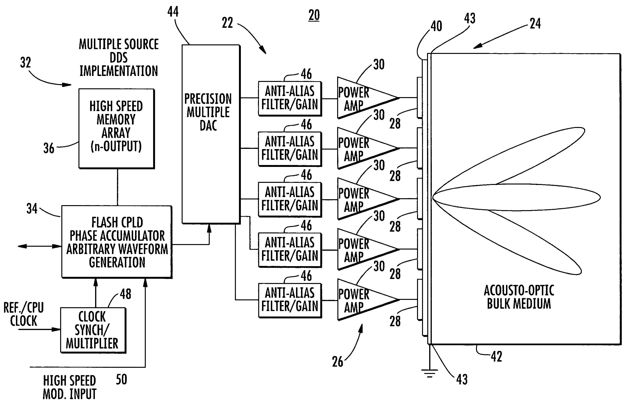 Acousto-optic devices having extended temperature reliability