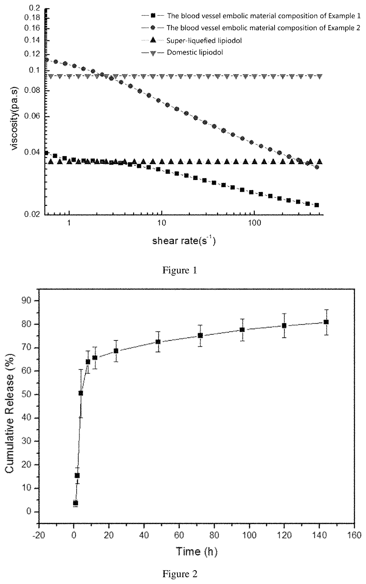 Embolism material for blood vessel, preparation method therefor and use thereof in preparation of drugs