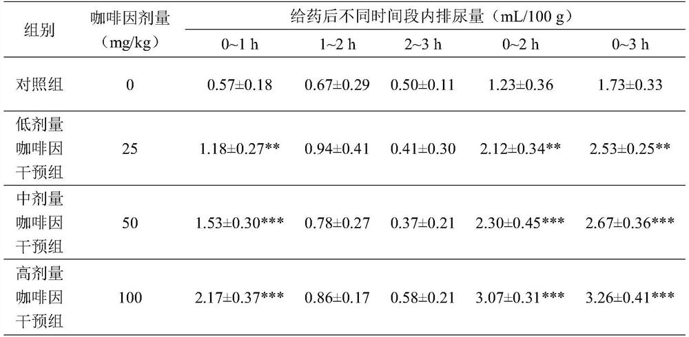 Natural anti-diuretic agent