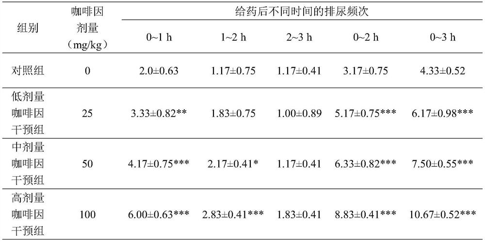 Natural anti-diuretic agent