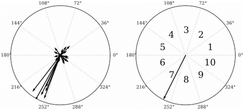 Micro expression sequence feature extracting method based on optical flow field