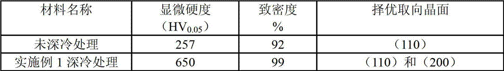 Cryogenic treatment method of tungsten-titanium alloy