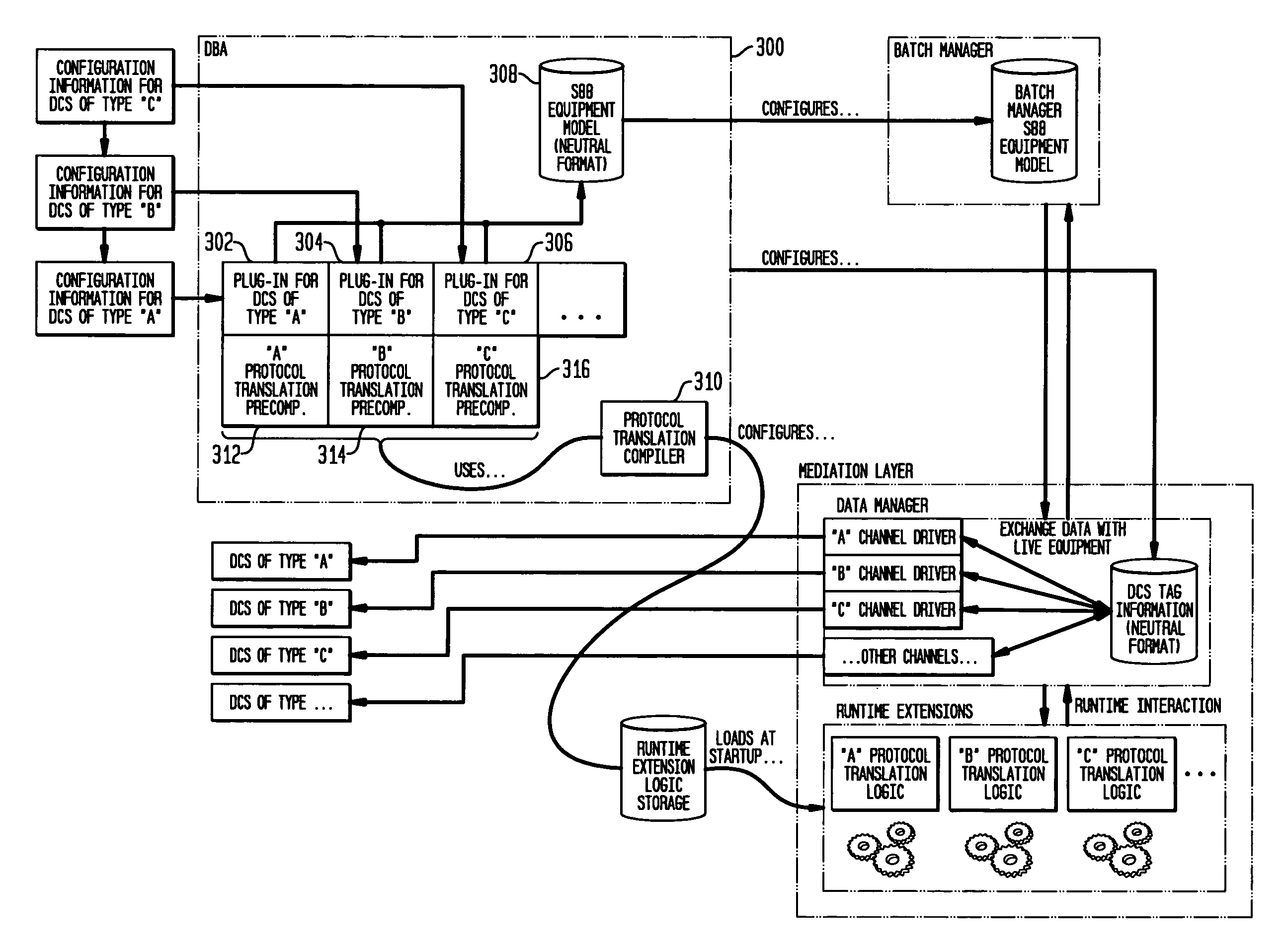 System and method for batch process control with diverse distributed control system protocols