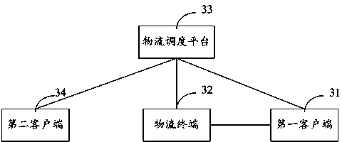 Logistics receipt validation method and system