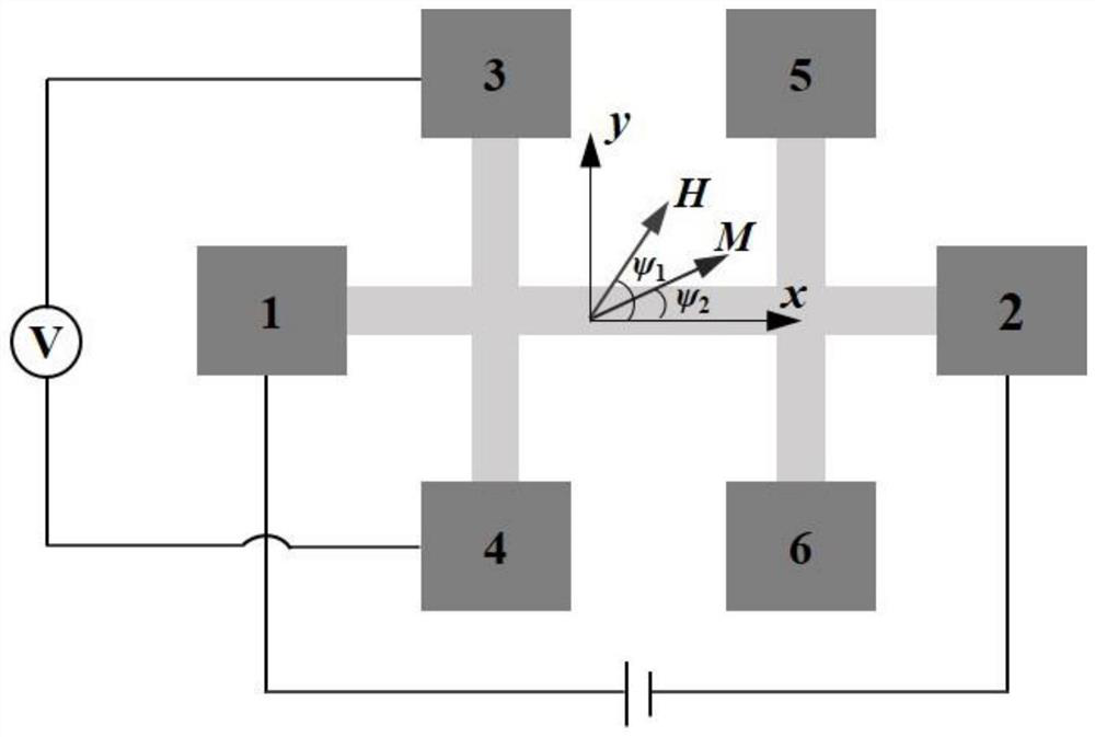 A method for measuring the planar Hall resistance of ferrimagnetic perpendicularly anisotropic thin films