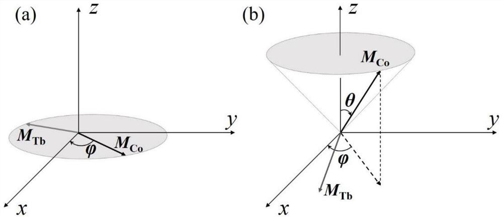 A method for measuring the planar Hall resistance of ferrimagnetic perpendicularly anisotropic thin films