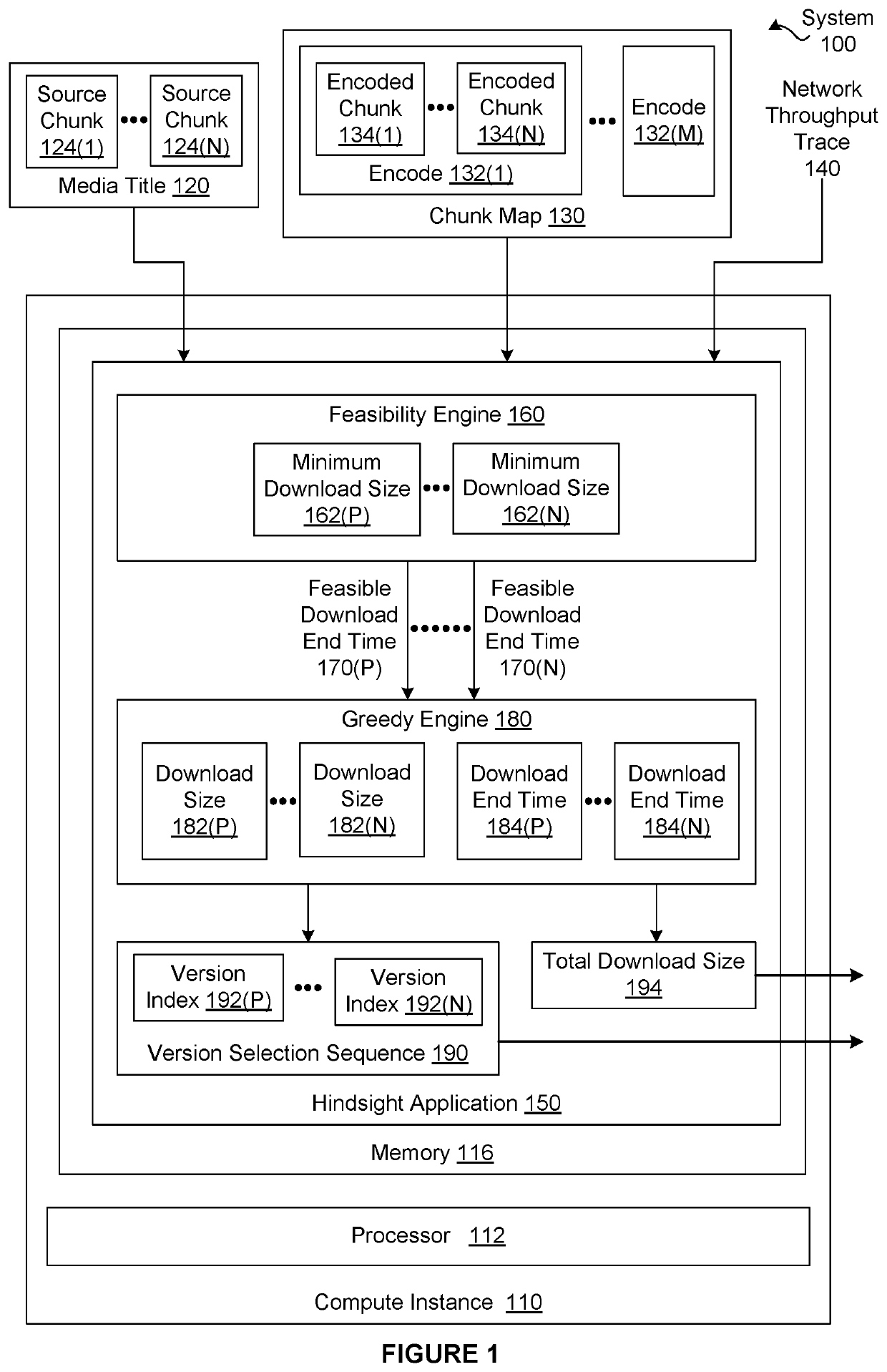 Techniques for evaluating a video rate selection algorithm based on a greedy optimization of total download size over a completed streaming session