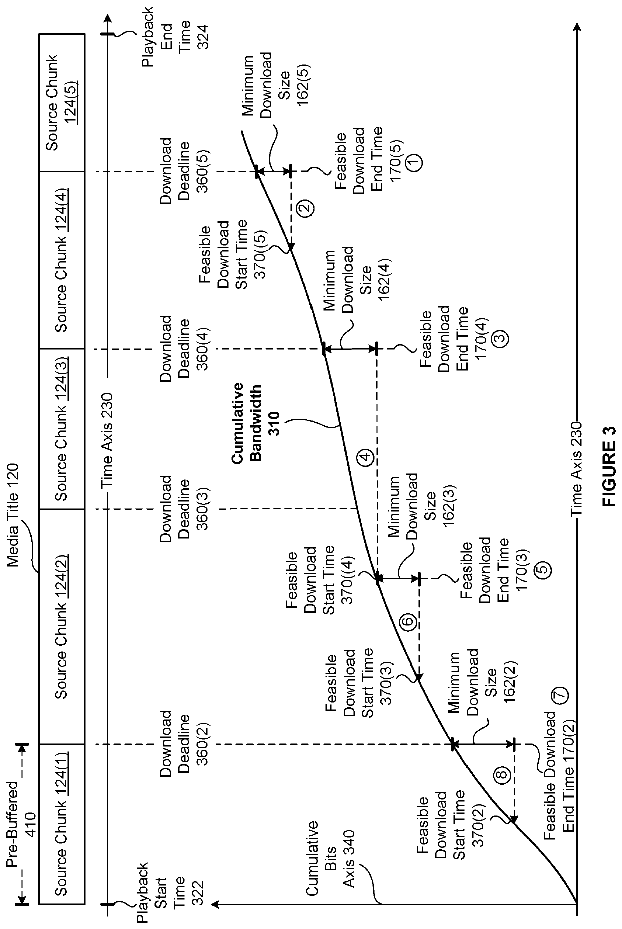 Techniques for evaluating a video rate selection algorithm based on a greedy optimization of total download size over a completed streaming session