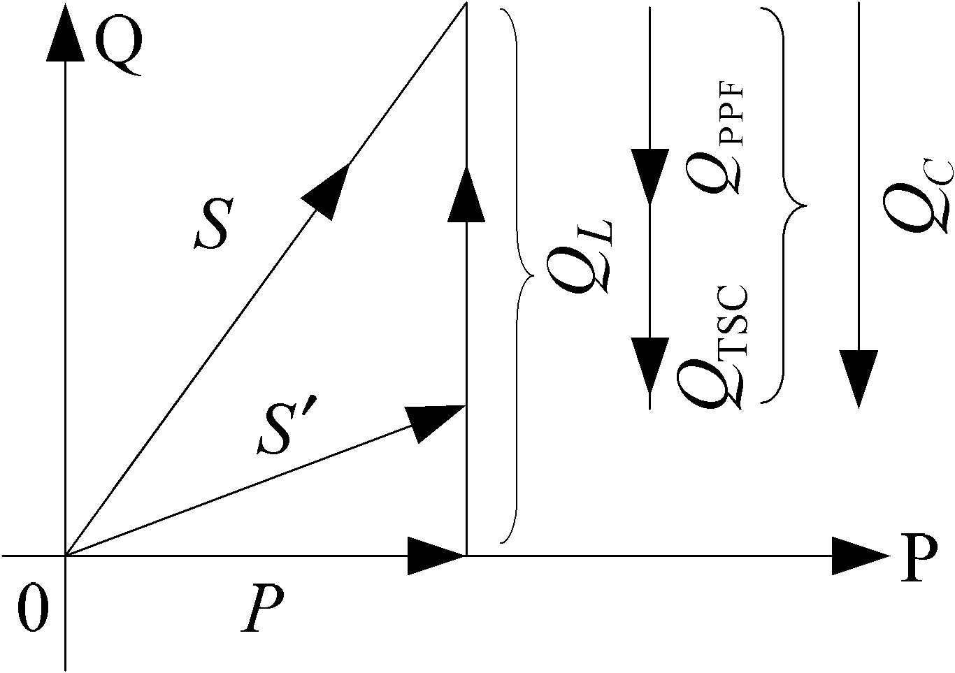 High voltage filter and dynamic reactive power compensation control system combining PPF with TSC and control method thereof