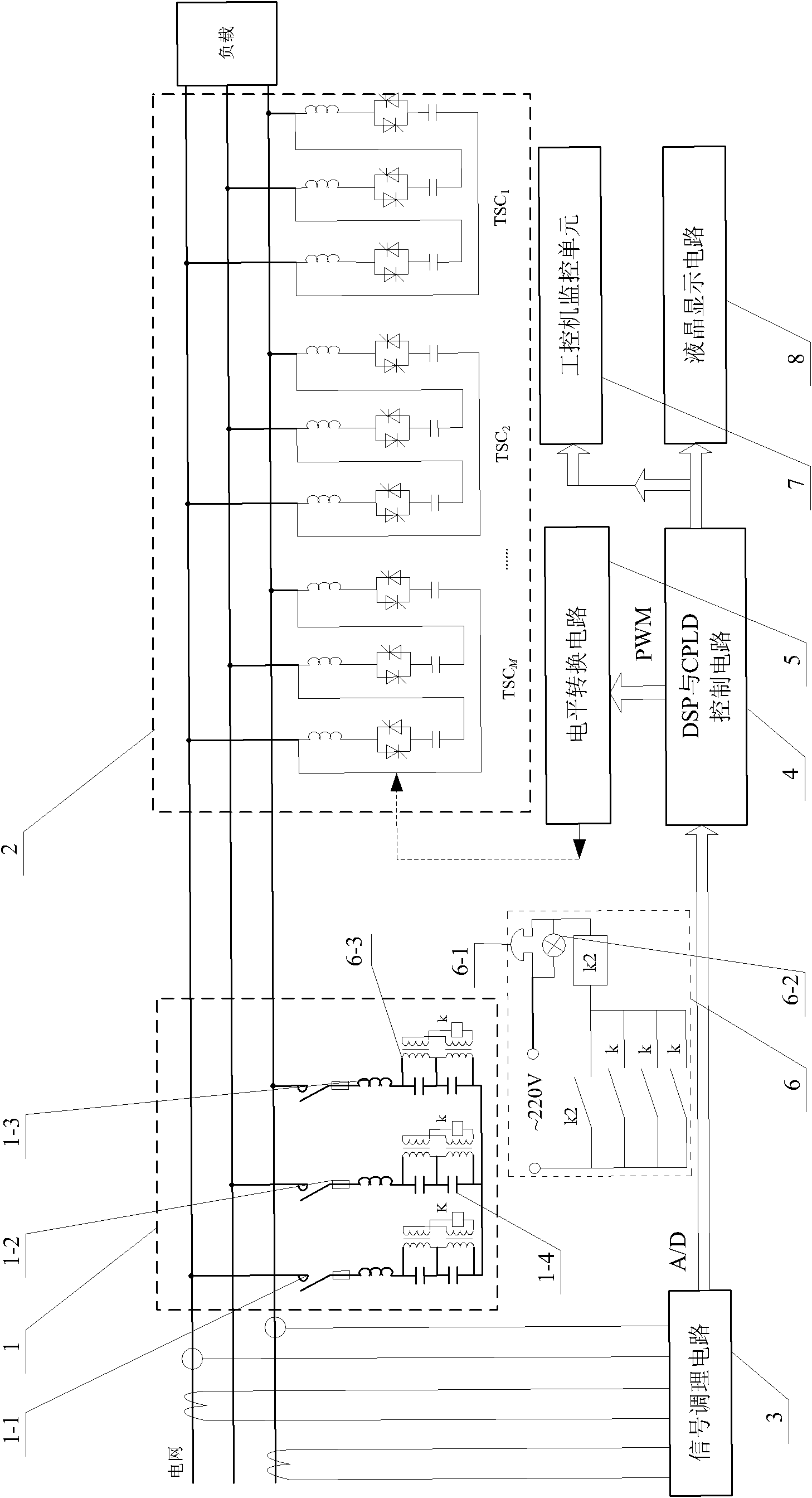 High voltage filter and dynamic reactive power compensation control system combining PPF with TSC and control method thereof