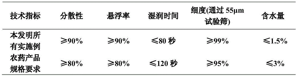 Insecticide composition containing pyriminostrobin