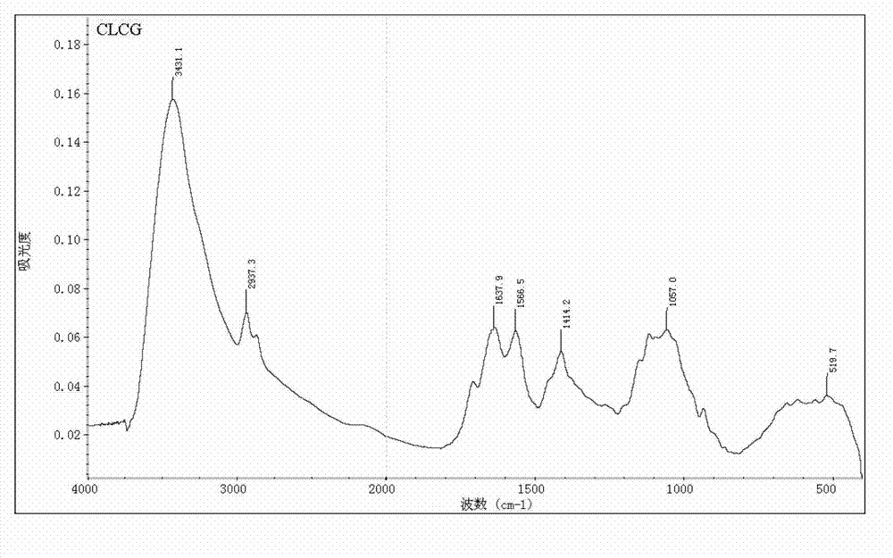 Application of glutaraldehyde cross-linked chitosan for inhibiting growth of burkholderia cepacia complex