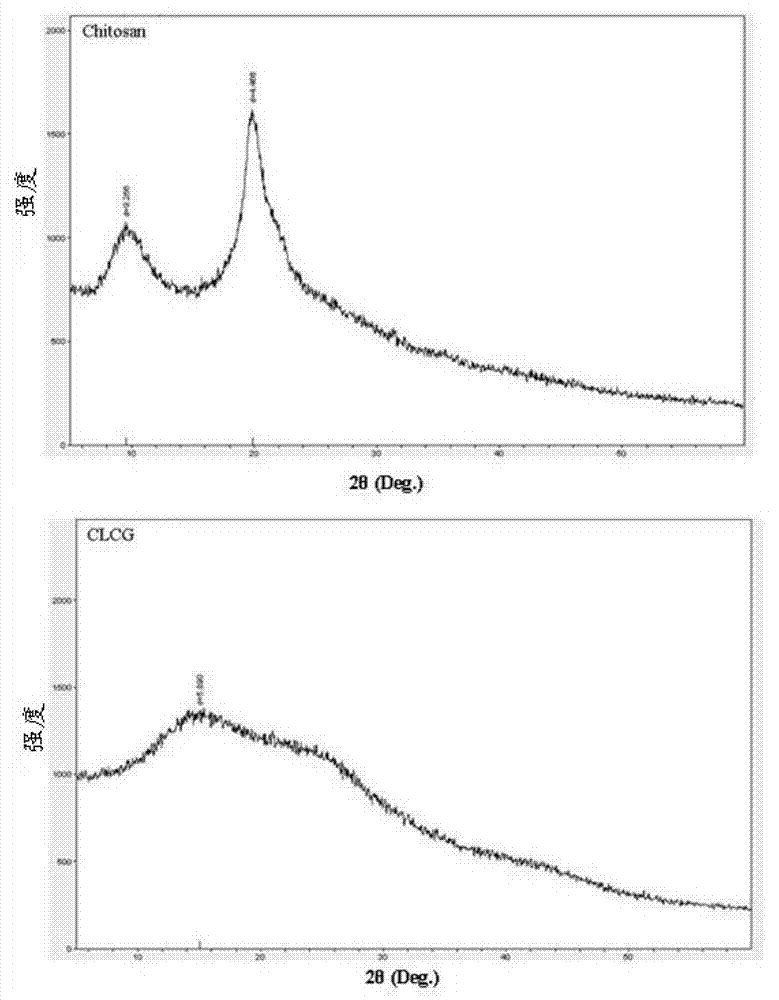 Application of glutaraldehyde cross-linked chitosan for inhibiting growth of burkholderia cepacia complex