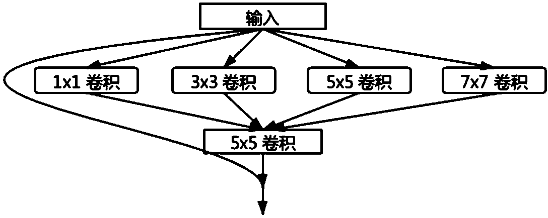 A multi-scale face image deblurring algorithm based on separation of low frequency and high frequency