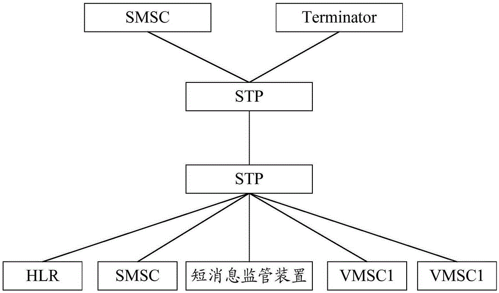 Short message supervision method and apparatus