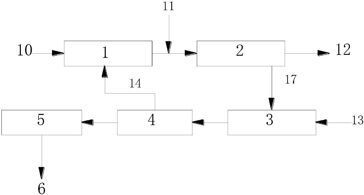 Technology for discharging desulfurized wastewater according to standards