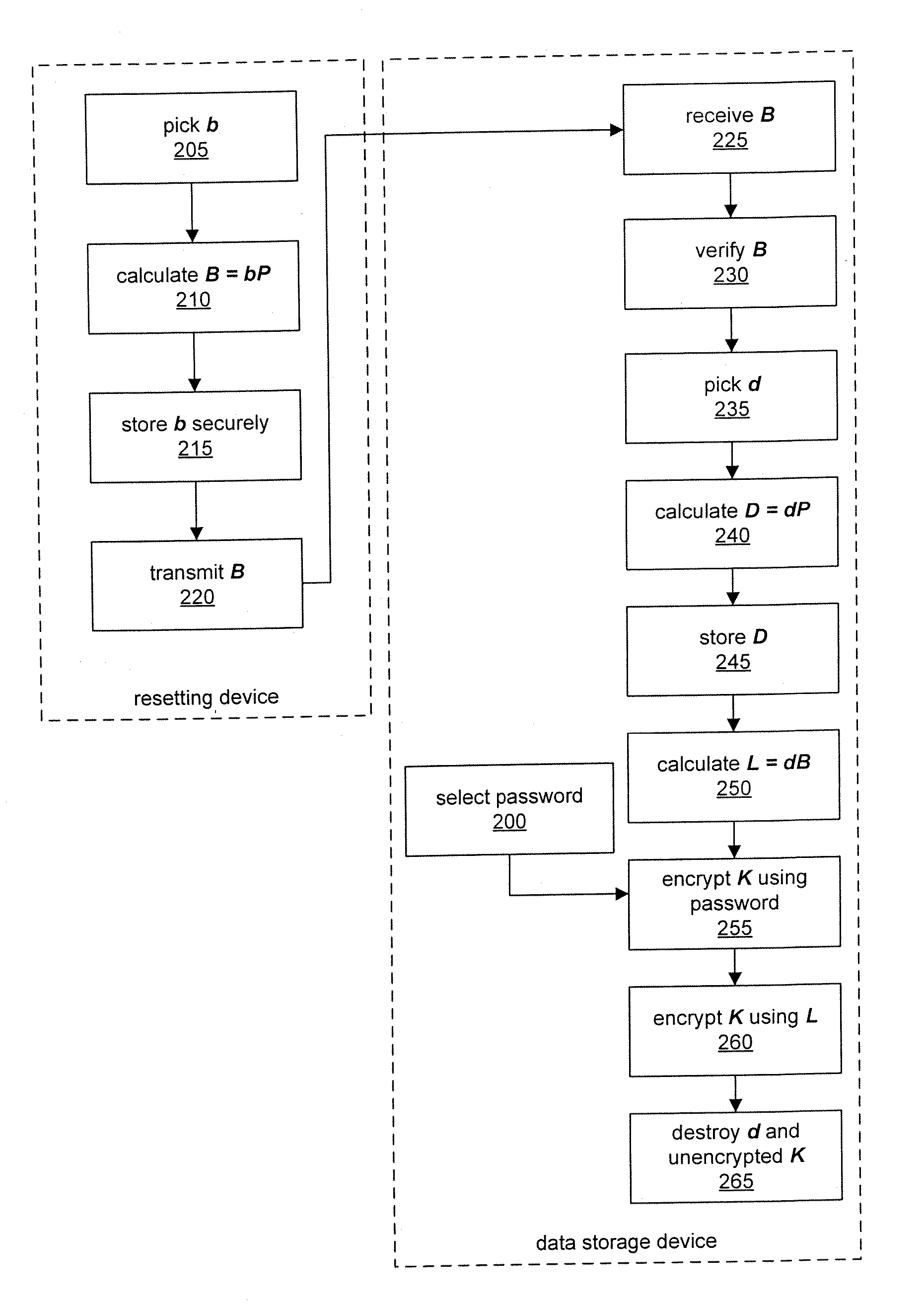 System and method for remote reset of password and encryption key