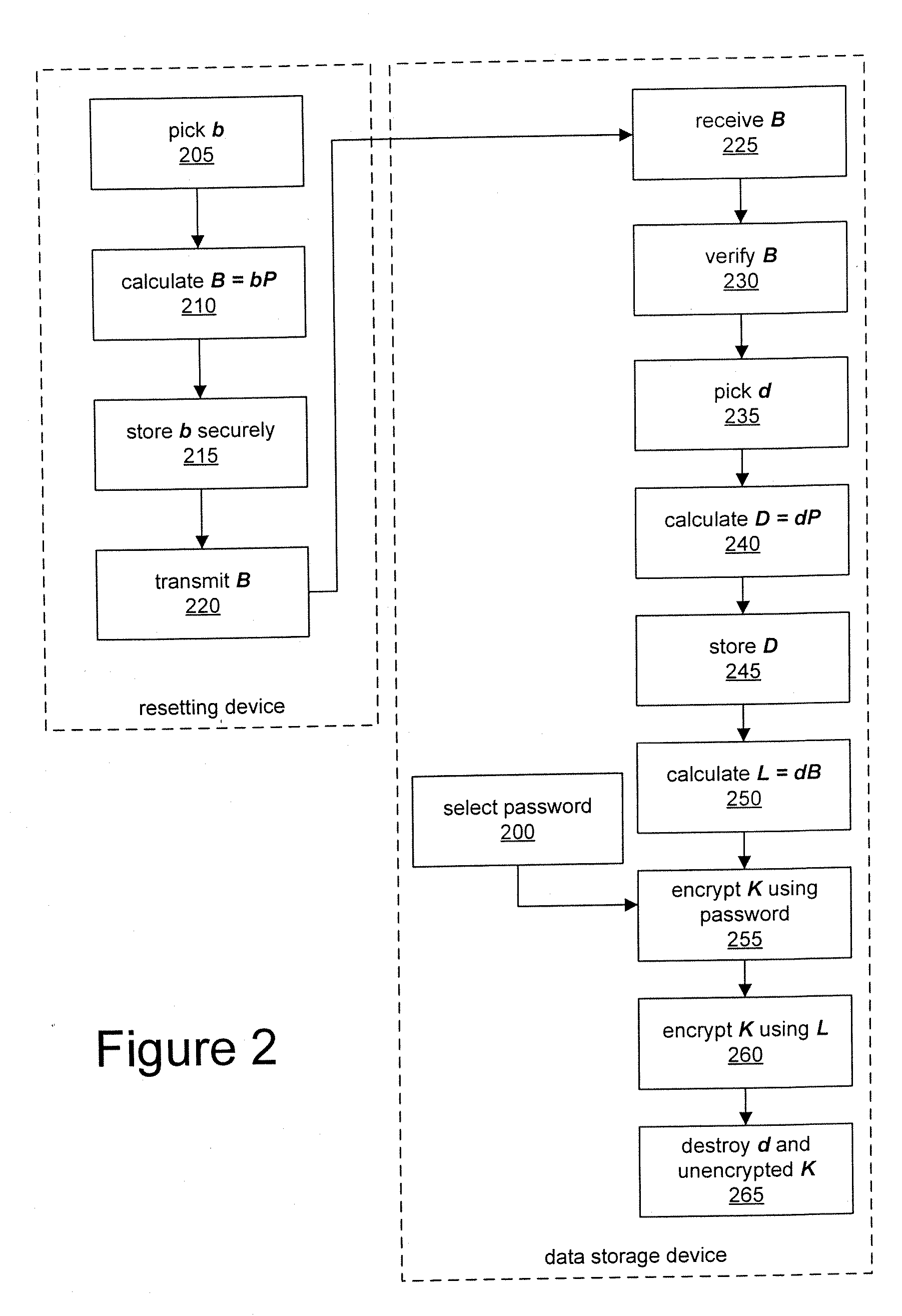 System and method for remote reset of password and encryption key