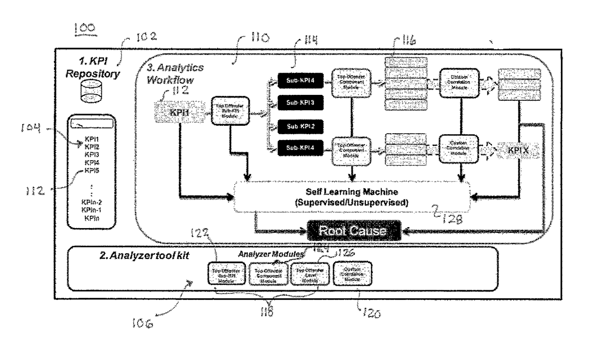 Method and system for network performance root cause analysis